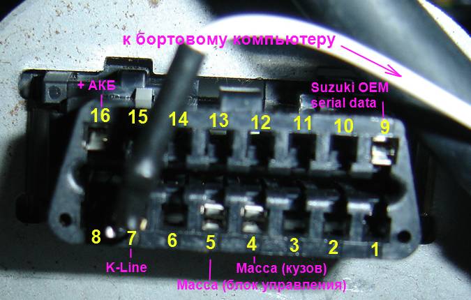 распиновка разъема обд 2 ваз