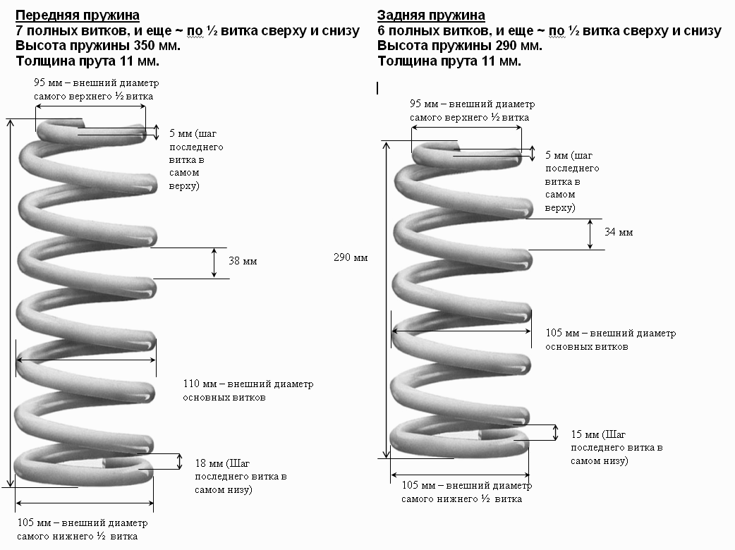 Толщина витка пружины. Пружина Land Cruiser 120 размер. Пружины задней подвески шириной 150мм. Пружина диаметр витка 20 мм. Пружины подвески длинной 200мм.