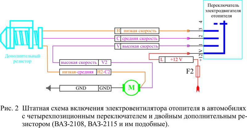 Схема подключения печки 2108. Схема подключения печки ВАЗ 2108. Распиновка выключателя печки ВАЗ 2114. Схема подключения вентилятора отопителя ВАЗ 2109. Переключатель отопителя 2108 схема.