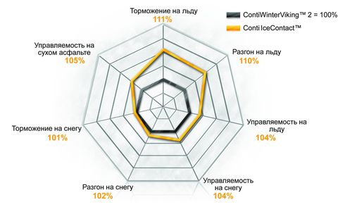 conti-ice-contact-2.jpg