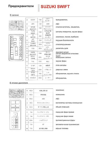 Схема предохранителей хайма 3 2011 года