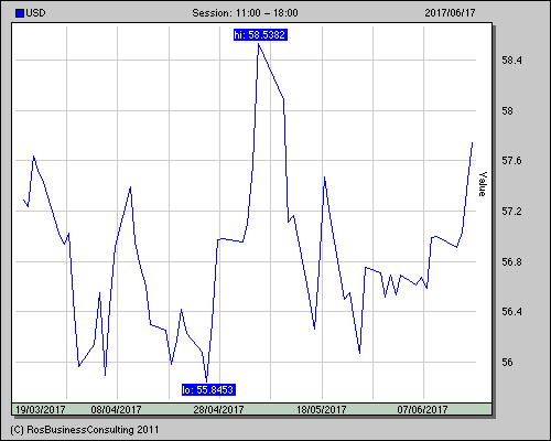 daily_graph_i.rus.gif