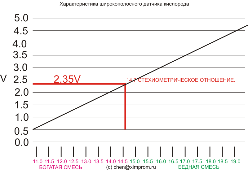 Wbo2.png