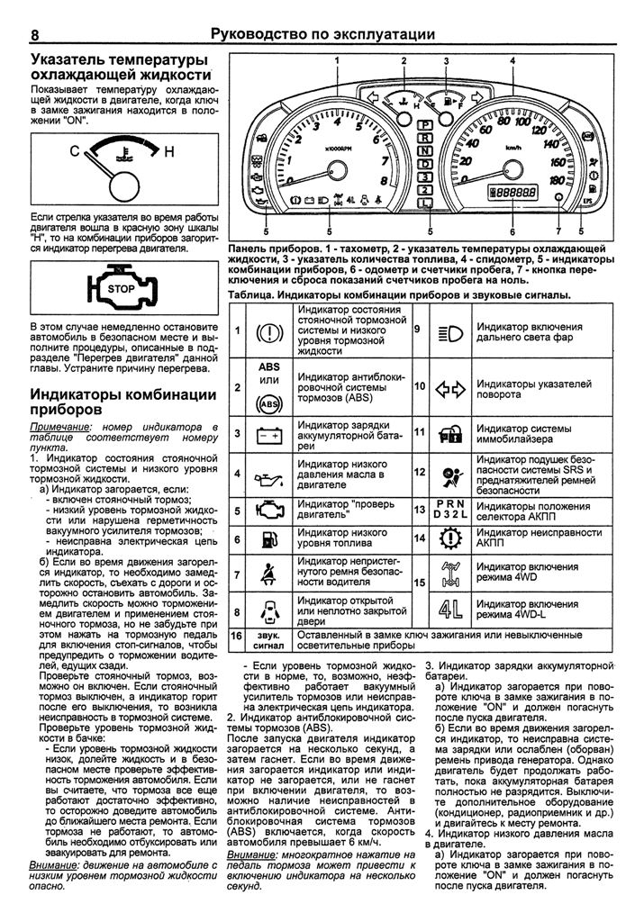 Es горит на табло тойота дюна