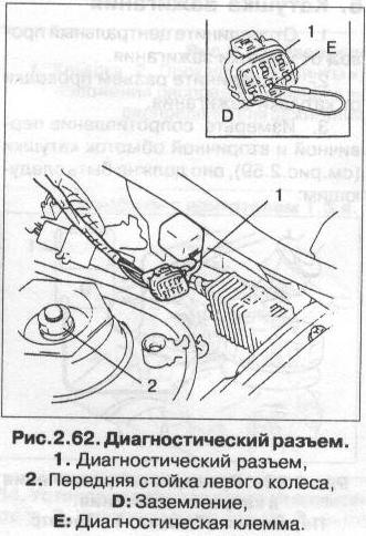 Самодиагностика сузуки култус g15a