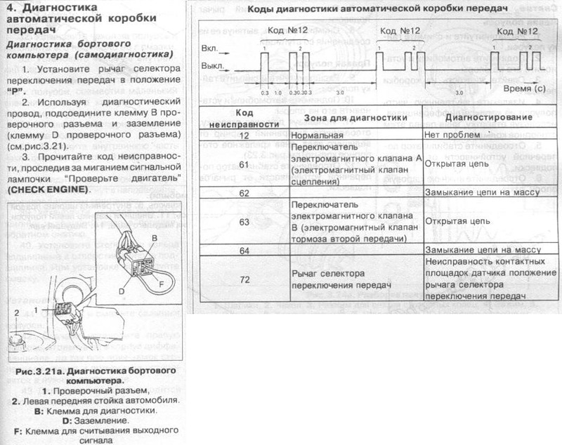 Мазда бонго как сделать самодиагностику акпп