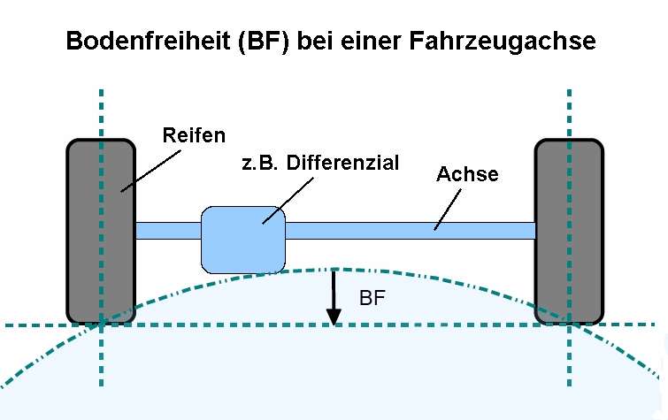 Bodenfreiheit-Achse.jpg