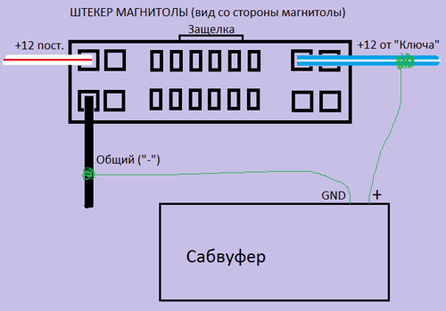 Сузуки лиана распиновка магнитолы