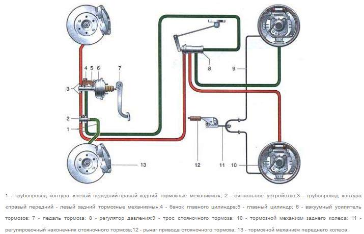 shema-tormoznaja-sistema.jpg