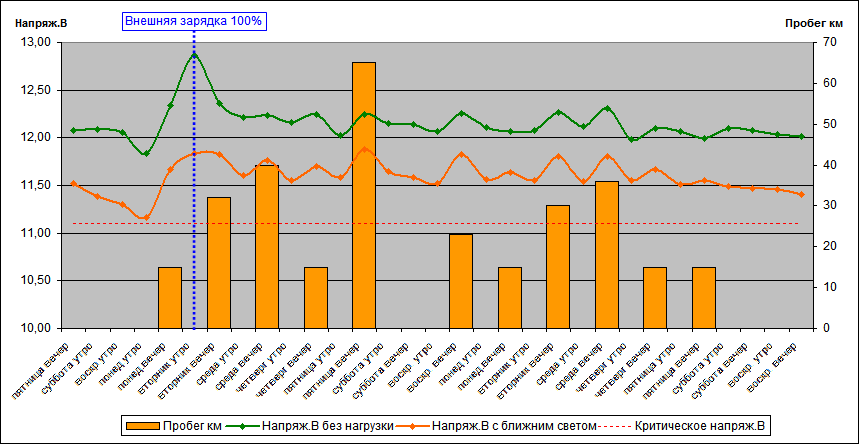 aku_chart2.png