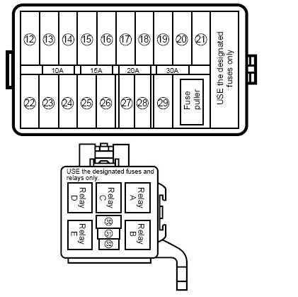 Схема предохранителей сузуки свифт 2001