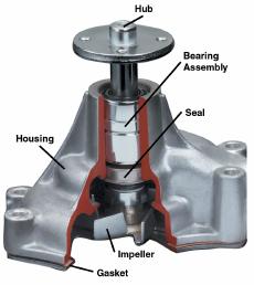 water_pump_cutaway.jpg