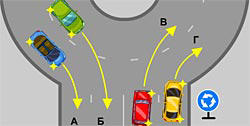 Какой поворот включать. Указатели поворота при круговом движении. Заезд на кольцо поворотники. Указатели поворота на кольце. Въезд на кольцо поворотники.