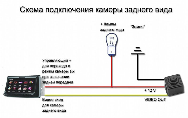 Как подключить камеру заднего вида к зеркалу