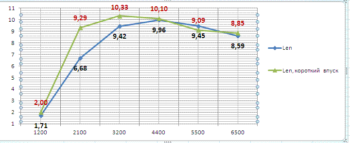 %D0%BA%20Len%20%D0%BA%D0%BE%D1%80%D0%BE%D1%82%D0%BA%D0%B8%D0%B9%20%D0%B2%D0%BF%D1%83%D1%81%D0%BA.gif