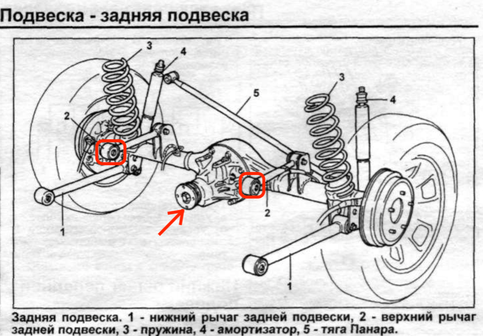 Схема подвески на двойных поперечных рычагах