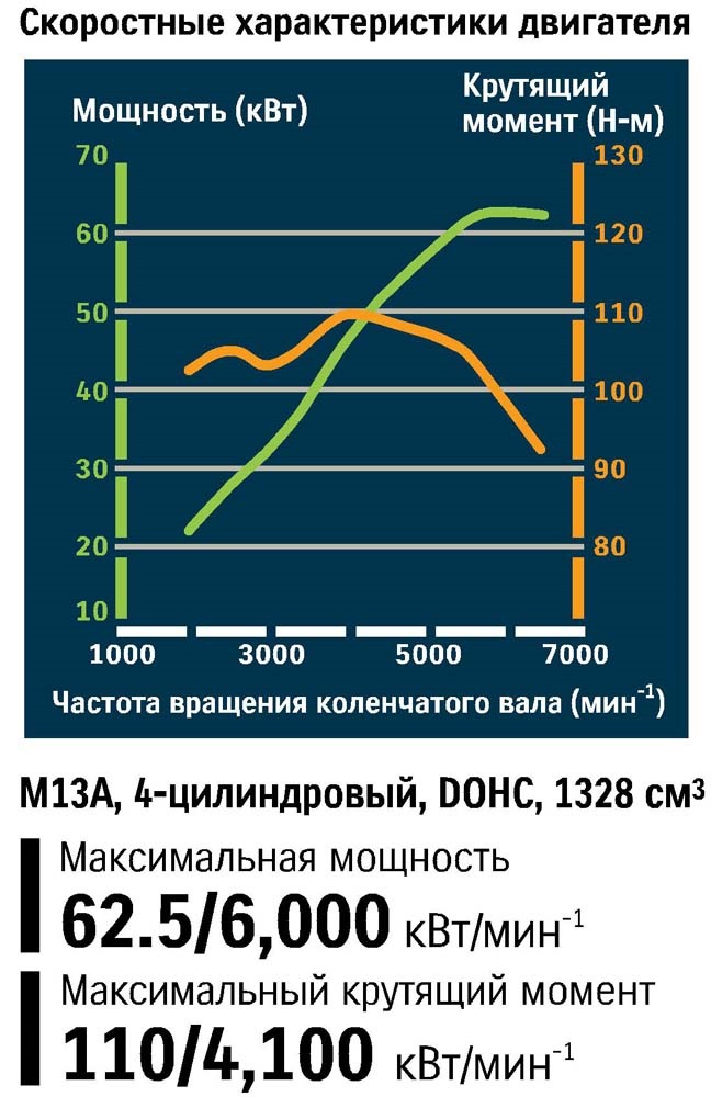 Сузуки джимни крутящий момент