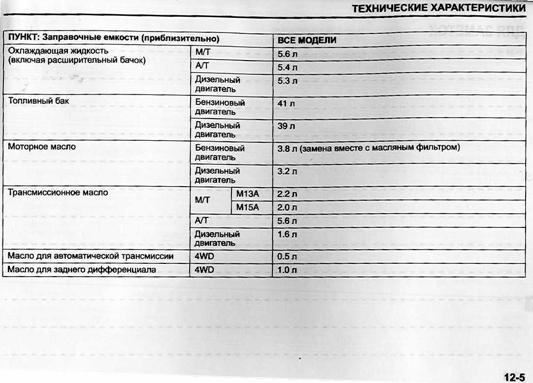 Объем акпп