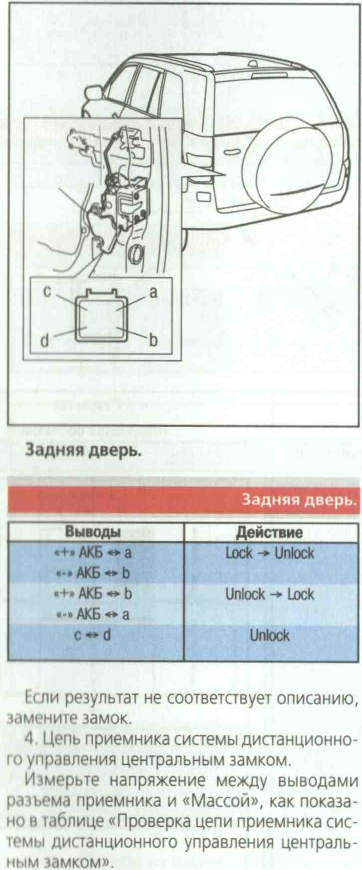 Закрывается, но не открывается замок задней двери | SUZUKI CLUB RUSSIA