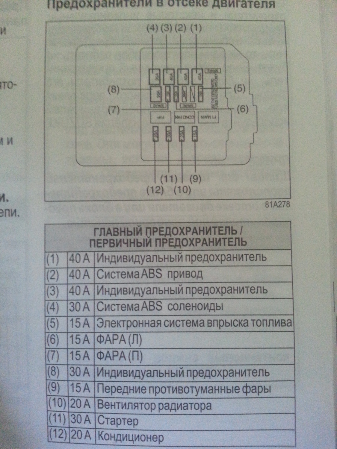 Схема предохранителей сузуки сх4 2008