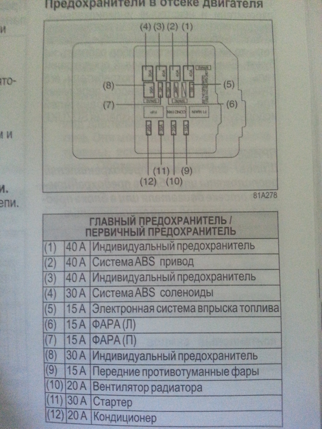 Схема предохранителей сузуки сх4