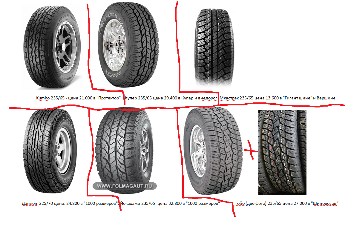 Какая резина есть. Китайская шина а у Стоун 235 65 16 ц. Шины Фольмагаут. «Пневматики-гиганты». Шины. Китайская резина меньше ширина нормальная.