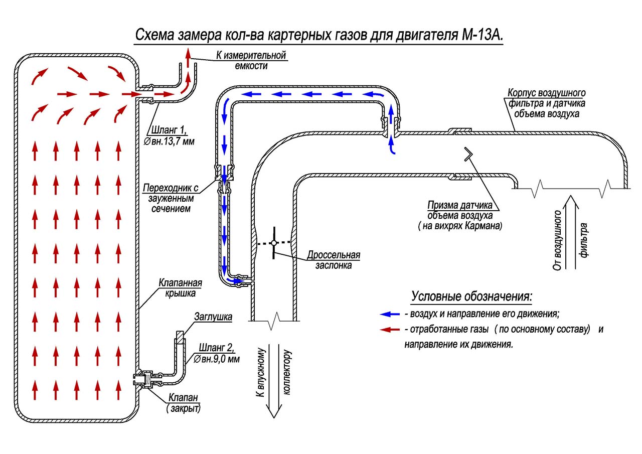 Кол-во картерных газов. Полуоткрытая вентиляция. Отчет. | SUZUKI CLUB RUSSIA