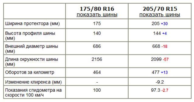 Сравнить.JPG