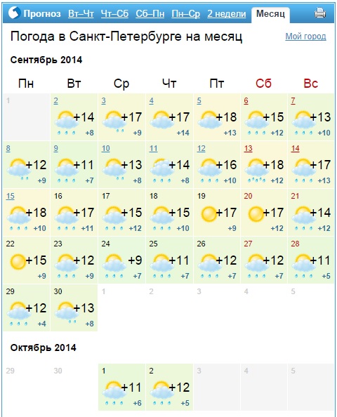 Прогноз погоды в санкт петербурге на 14. Погода в Санкт-Петербурге на месяц. Погода в Санкт-Петербурге на месяц май. Климат Санкт-Петербурга по месяцам. Погода в Питере на месяц.