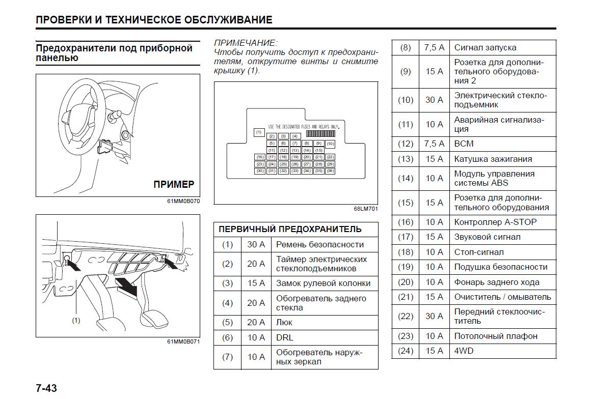 Сузуки игнис схема предохранителей