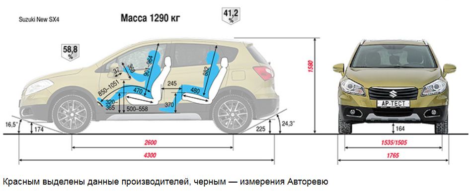 Крутящий момент suzuki sx4