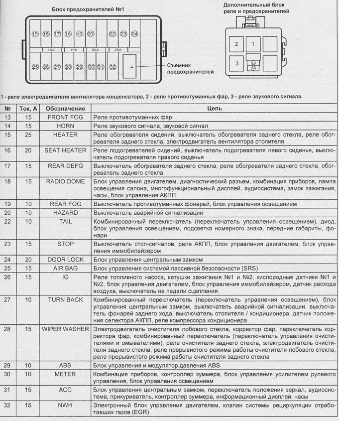 Схема предохранителей сузуки лиана