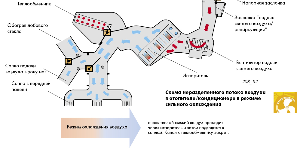 Схема климатической системы приора