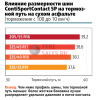 zavisit li tormoznoy put ot shiriny shiny-3.png